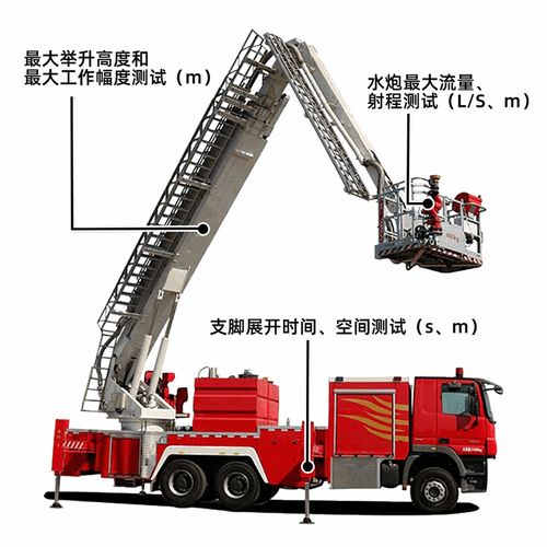 廣西消防救援總隊(duì)圓滿完成2020年 三知三會(huì) 車輛裝備效能測(cè)試工作